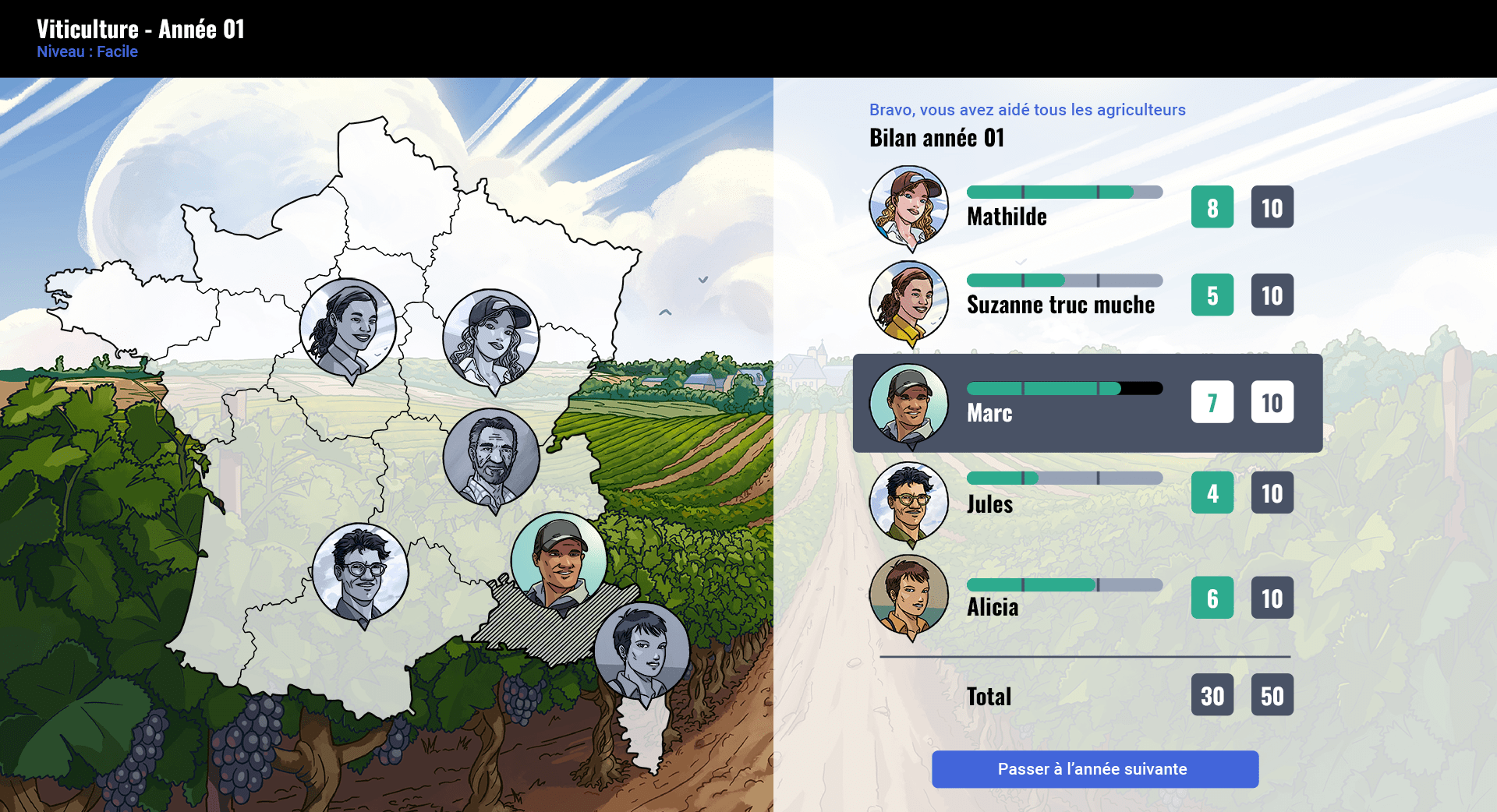 Digiagro Bilan