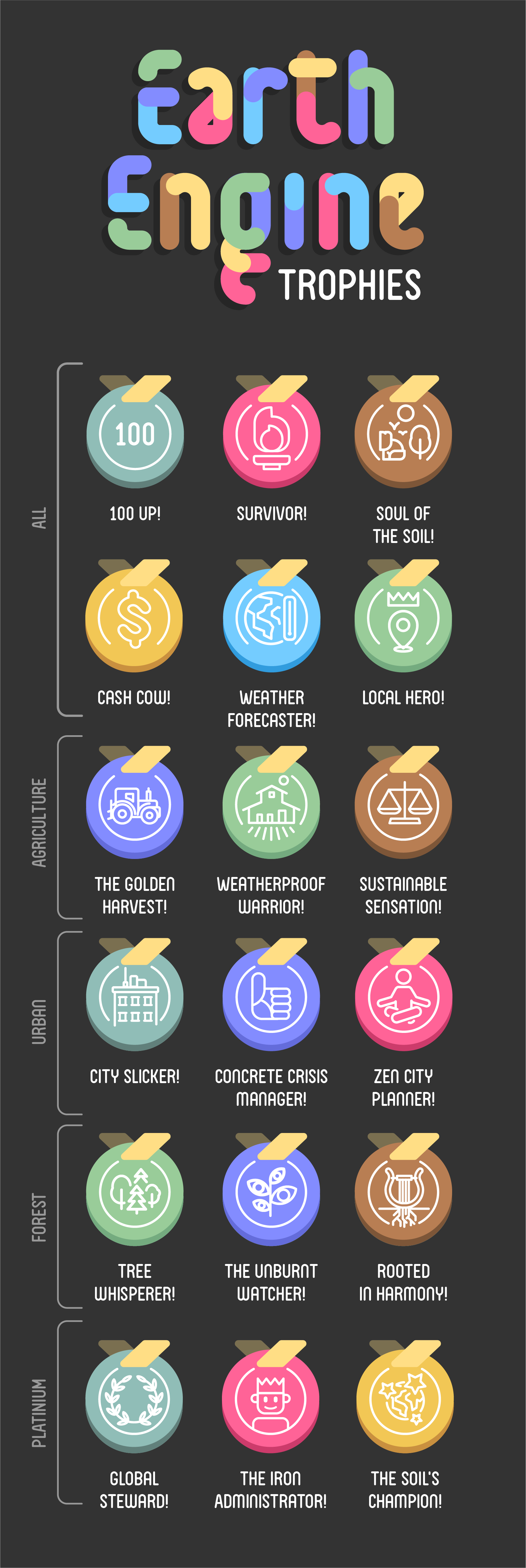 Earth engine trophies